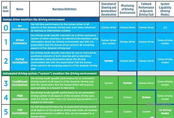 我们还在谈论无人驾驶时，“头雁”百度Apollo早已绝尘而去…