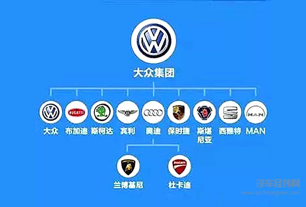 9张图告诉你汽车品牌的从属关系！吉利真的不是小公司！