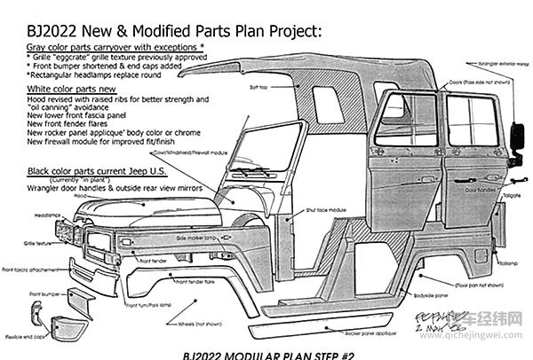 穿越回40年前，让我们聊点“北京吉普”的小故事