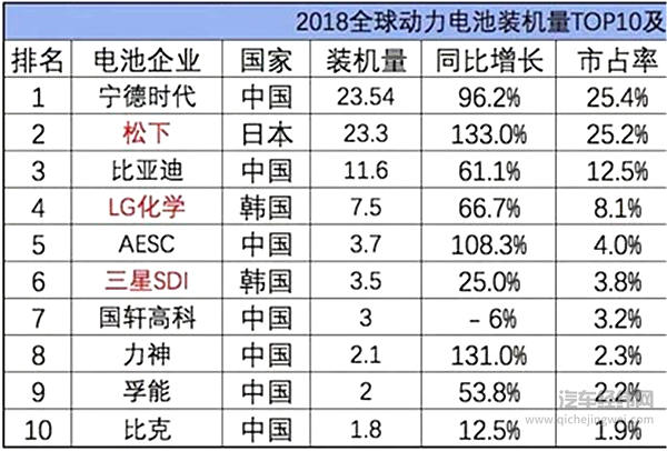 动力电池的“白名单”究竟保护了谁？