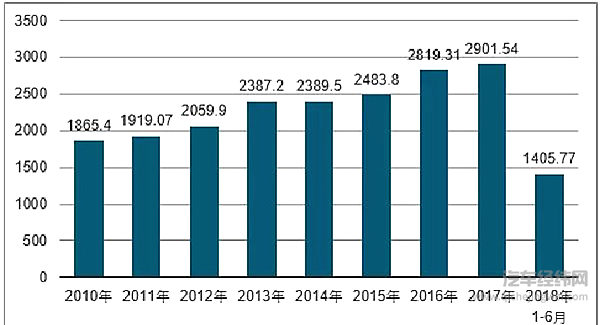 1300万人次的关注 长安汽车自动驾驶技术究竟有何看点？