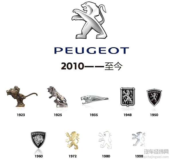 四分之一个世纪后 标致又一次把工厂卖给了本田