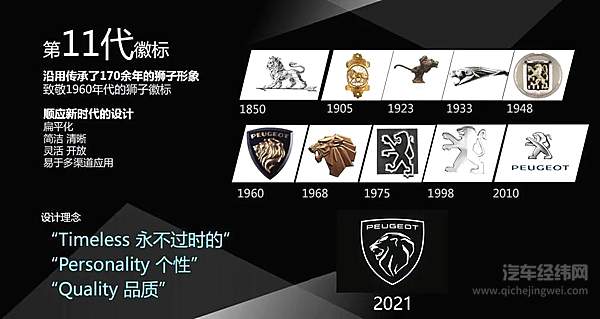 换标明志的标致 能否完成中国市场的“逆袭？