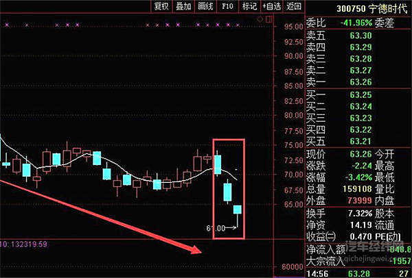 30家车企被点名:12个月没造新能源车,骗补疑云,板块市值蒸发2000亿