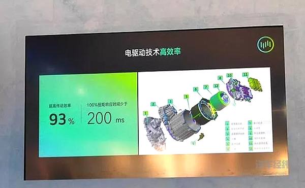 新能源行业风起云涌 造车新贵谁将首战告捷
