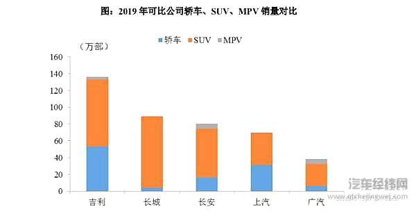 科创板第一“车” 吉利 A 股求药