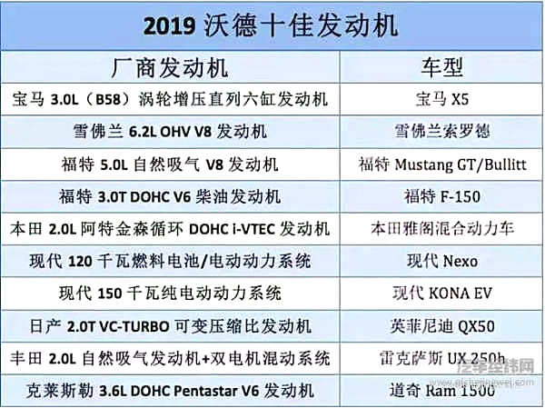 小排量就优秀？沃德十佳发动机前来打脸
