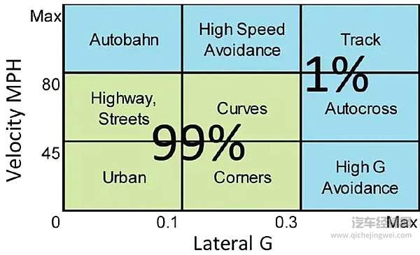 什么是“麋鹿测试” 测试结果参考价值有多大?