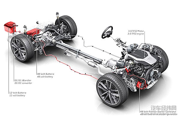 没去北美车展 奥迪A6L在中国玩得很嗨！