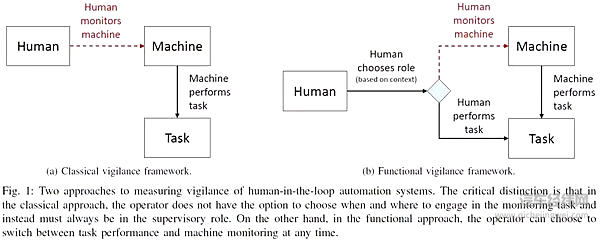 自动驾驶的信任危机