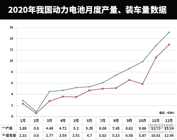 2020动力电池行业持续洗牌 LG化学、松下首次入侵排行榜