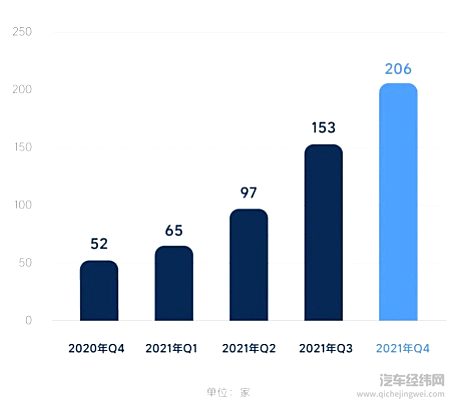 理想汽车发布Q4及全年财报 季度收入首次破百亿