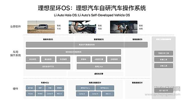 李想官宣：理想汽车自研汽车操作系统「理想星环OS」开源