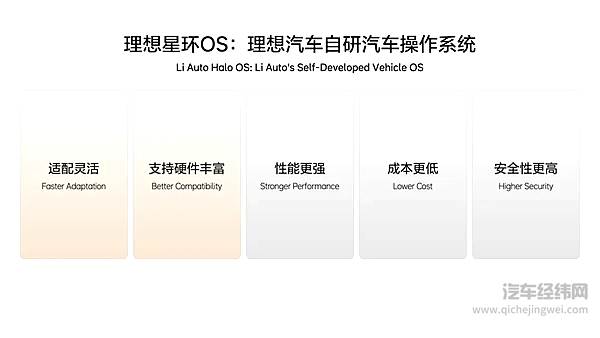 李想官宣：理想汽车自研汽车操作系统「理想星环OS」开源