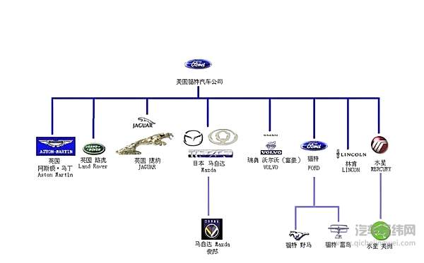 把92个月的SUV销量王拉下王座 长安汽车不简单