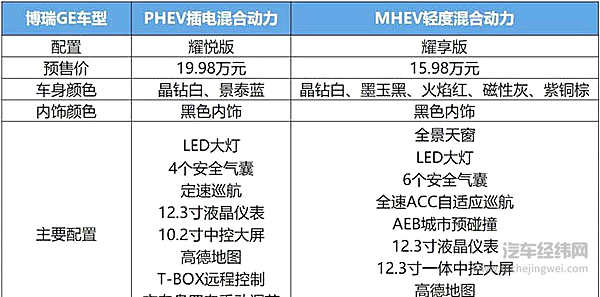 B级全混 吉利博瑞GE 15.98万元开启预售