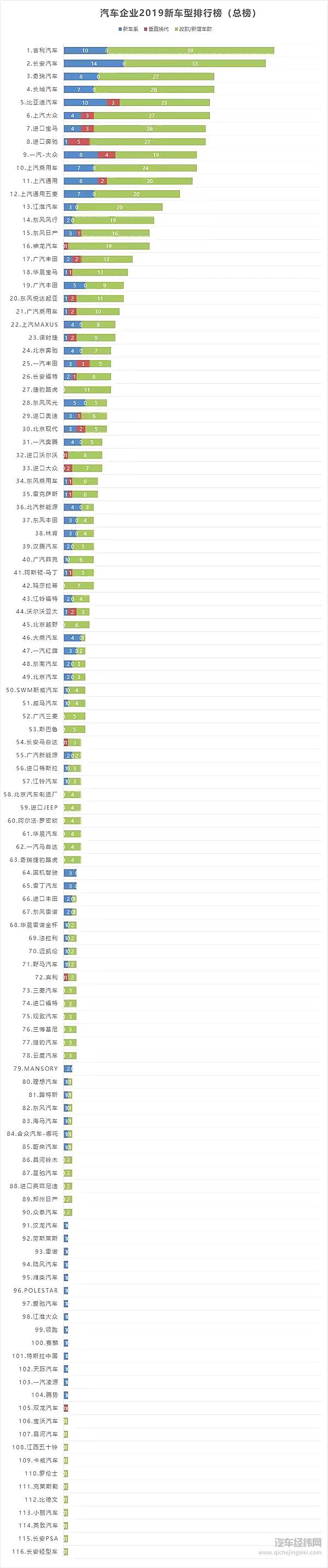 2019车企“生育能力”排行榜！要想富多生孩子能种树