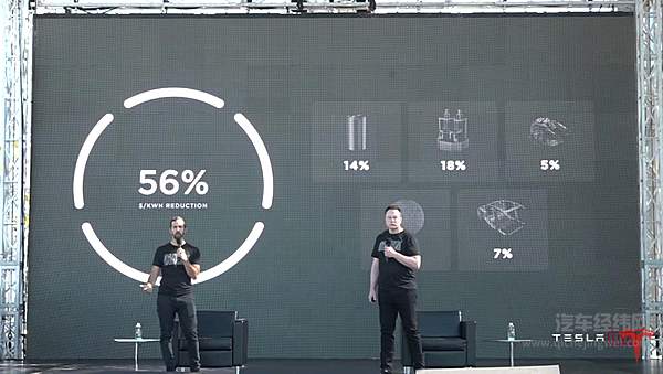 锂离子电池组的价格正式突破100美元大关 电动车成为主流势不可挡