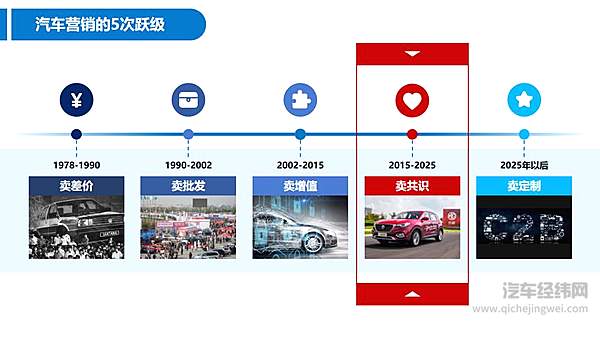 如何让用户产生热爱？ 汽车营销的“灯下黑”如何破局？