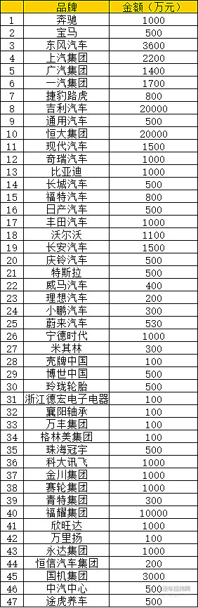 中华有爱 防疫战中这些车企在行动 捐赠物资款项超九亿