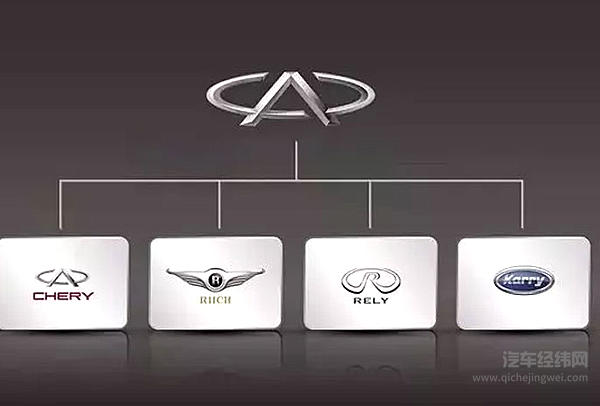 都是“一哥”：为何吉利一直买买买，奇瑞一直卖卖卖？