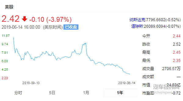 蔚来越来越“火”怎么办？！