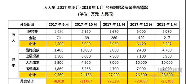 人人车的“破产”是一出好戏？