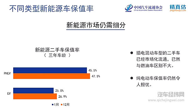 小鹏出老车主新政 补贴一万或三年保值六折 老车主血赚了？！