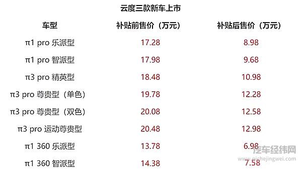 云度三款新车上市 补贴后售6.98万元起！