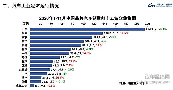 由负转正 前11个月新能源汽车销售110.9万辆