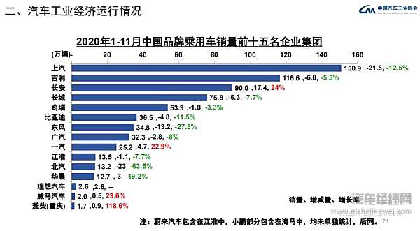 由负转正 前11个月新能源汽车销售110.9万辆