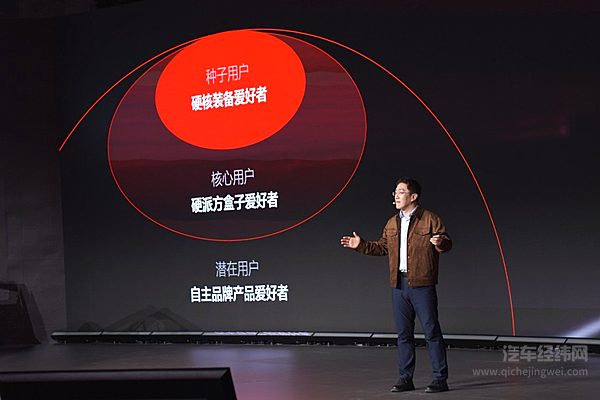经典之上再造经典——北京越野开启全民共创造车新纪元