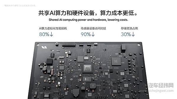 李想官宣：理想汽车自研汽车操作系统「理想星环OS」开源