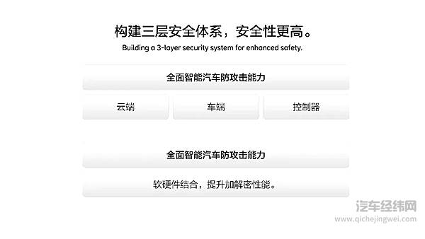 李想官宣：理想汽车自研汽车操作系统「理想星环OS」开源