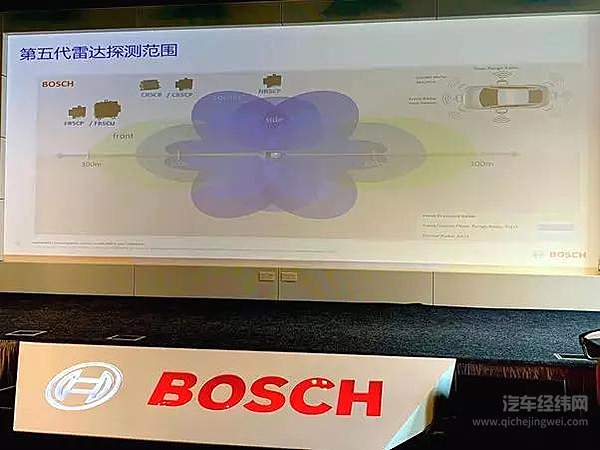 雷达探测范围覆盖图：绿色是至尊版前雷达所能覆盖的范围，深蓝色是升级版的前雷达、角雷达、近距离雷达所能覆盖的范围，浅蓝色是基础版的角雷达覆盖范围