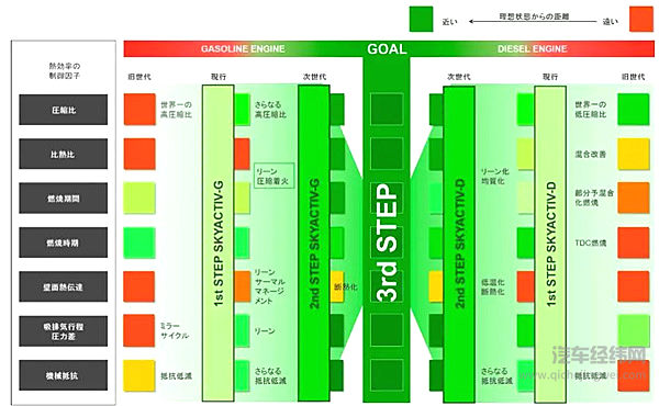 马自达认为的理想内燃机规划图