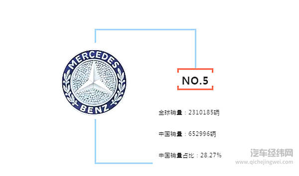 那些离开中国消费者，也许会Game over的汽车品牌！