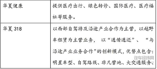 网约车成了厂家“泄洪库” 靠什么比拼滴滴？