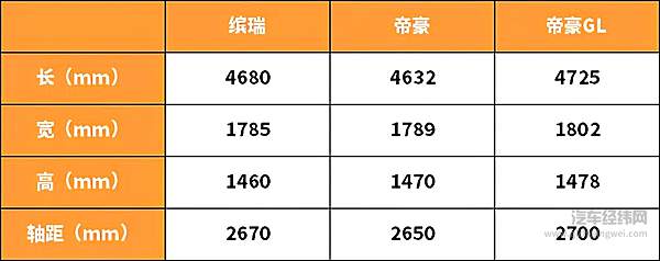 龙生九子各有不同 吉利的车海战术有点不一样