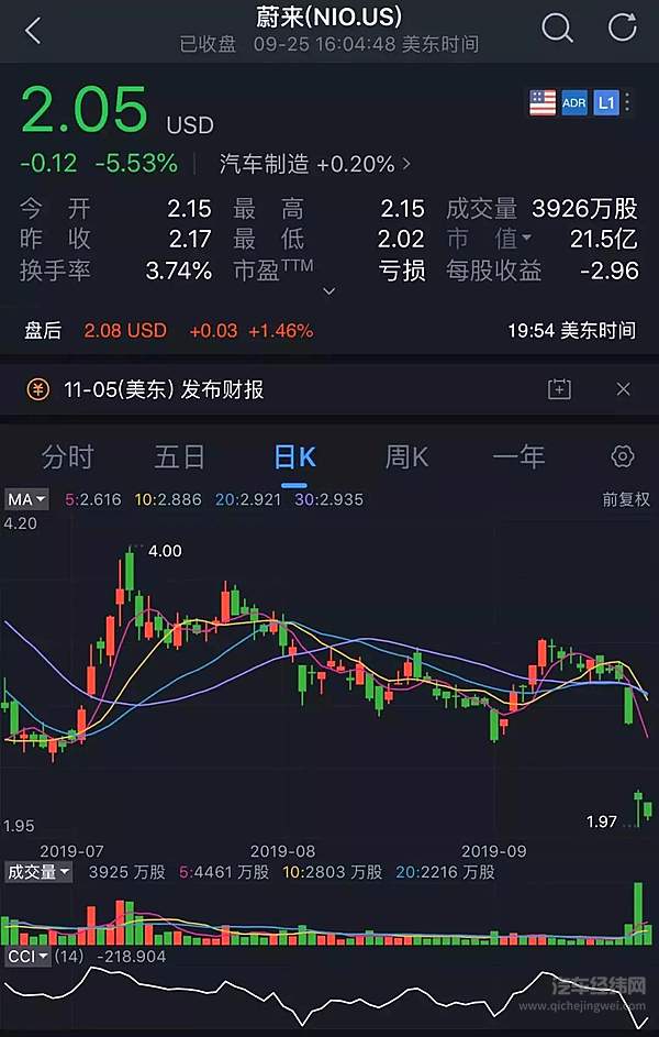 李斌澄清“巨亏”后股票仍大跌 投资者信任已难挽回？