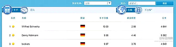 全球FleetBoard车手联盟杯6月份月度结果隆重出台