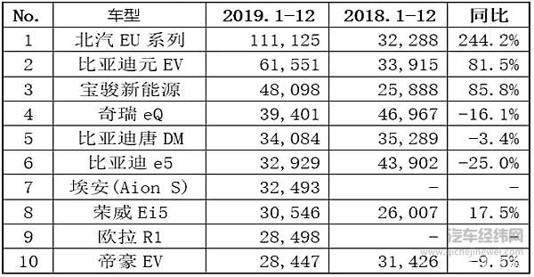 电动车短期难成主流 混动才是重点