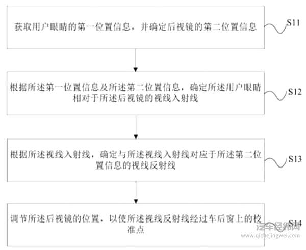 小米汽车专利图解