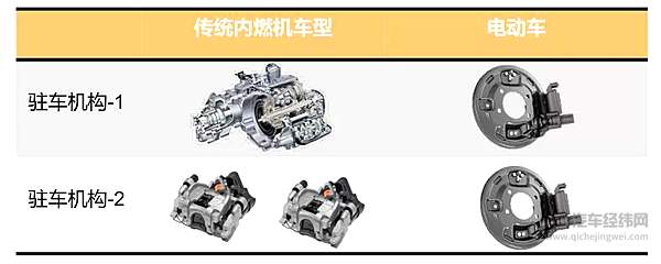 鼓刹不如盘刹？在电动车上还真不一定