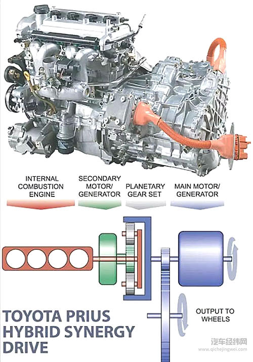 混动有日本、纯电有中国 为啥要唱空德系汽车的未来？