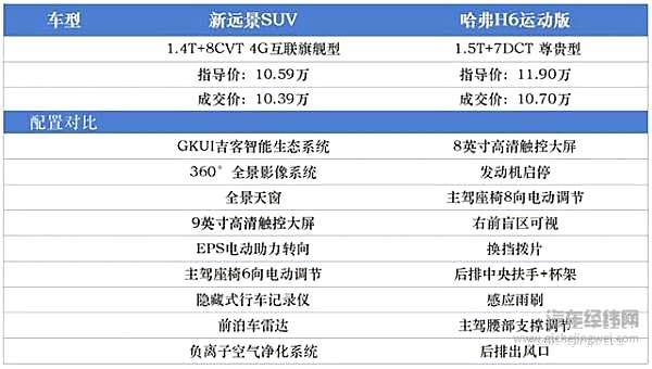 二手车市场的“香饽饽”，自主SUV谁称雄？