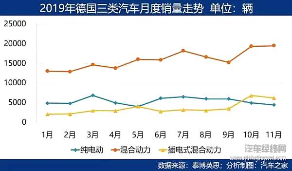 新能源视野：中国增长放缓 全球市场不容乐观