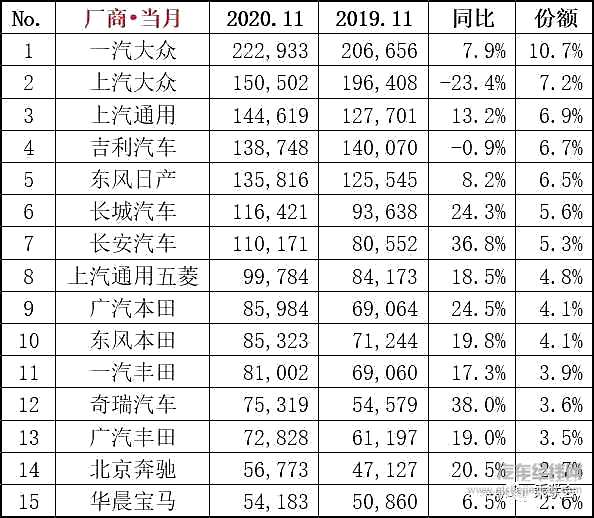 中国车市连续8月正增长 新能源成增长引擎