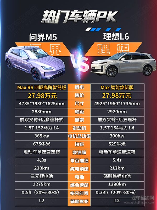 问界M5与理想L6谁更懂家庭用户需求？