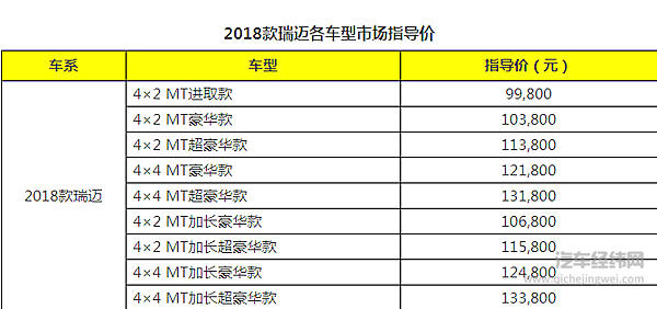 9.98万—13.38万元，2018款瑞迈焕新上市